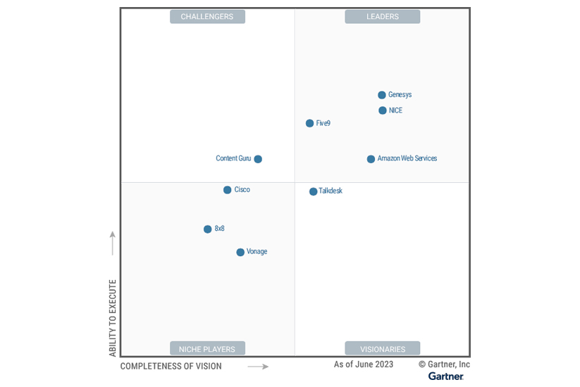 Contact center solutions for consultants to consider - Gartner