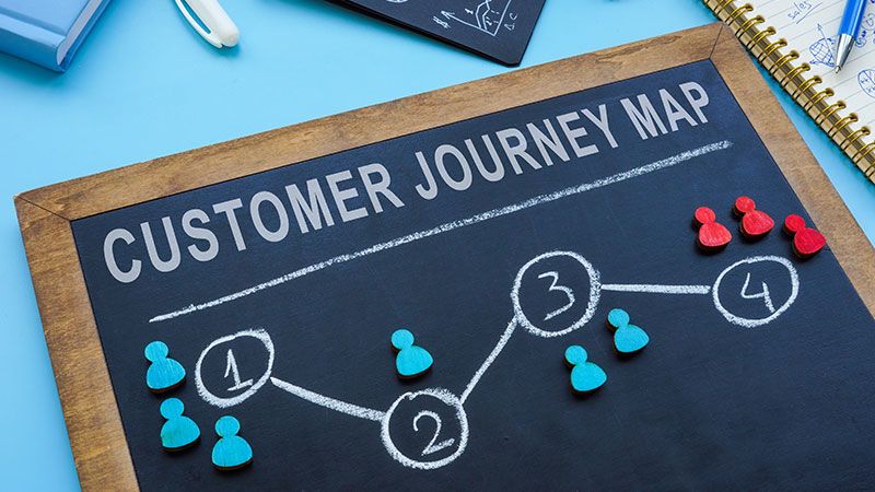 Defining a Customer Journey Map