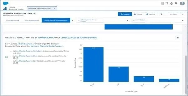 Using Salesforce CRM Data to Reveal New Insights that Improve Contact ...
