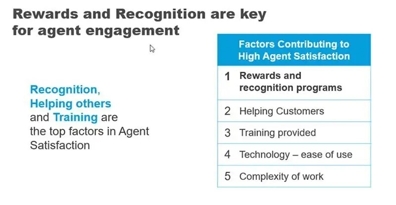 The ROI of Adding Contact Center Performance Management to your Agent ...