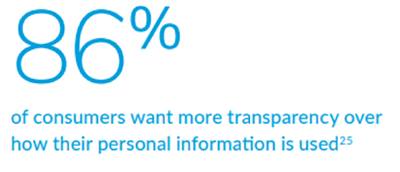 86 percent of consumers want more transparency