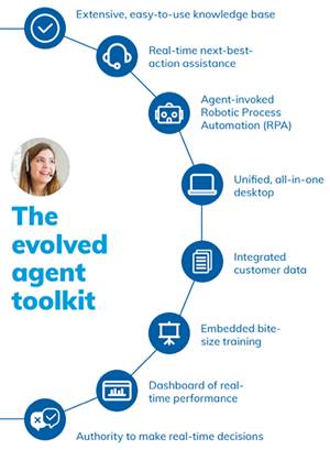 the evolved agent toolkit
