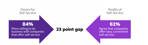 23 point gap