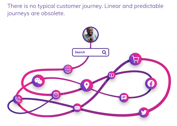 typical customer journey