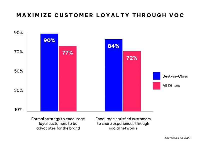 Customer loyalty under siege: How to use VOC to turn negatives into a force for good - Maximize Customer Loyalty Through VOC