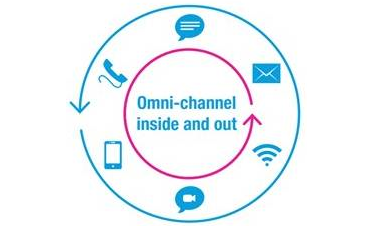 The Omni-Channel Approach – Getting to Know Your Customers