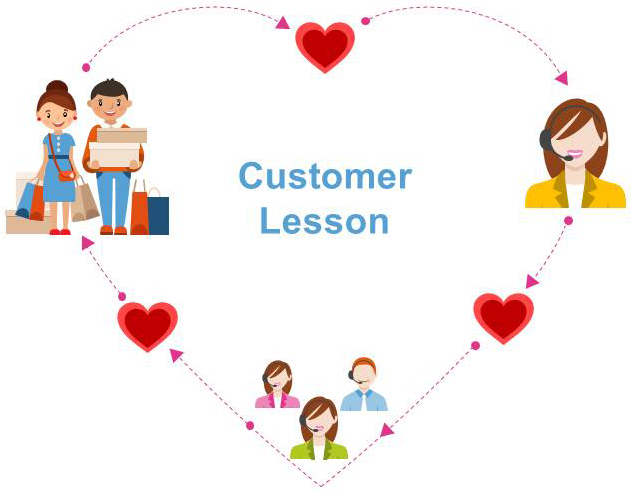 The 4 Irrefutable Truths about Love, Loyalty and Customers