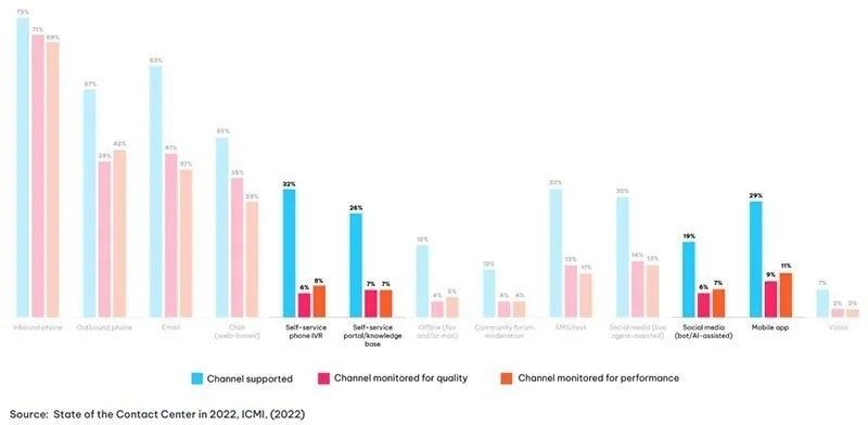 ICMIâs State of the Contact Center in 2022