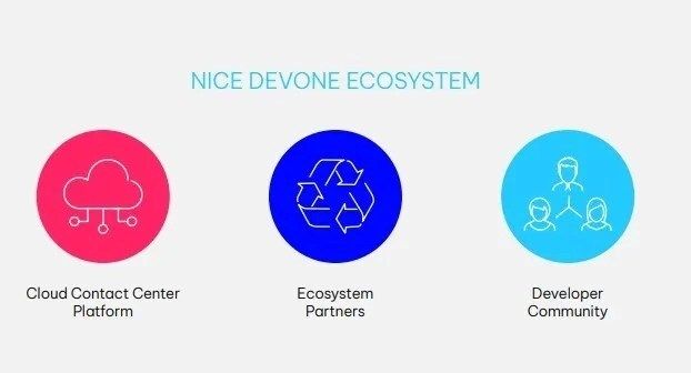 NICE Devone Ecosystem