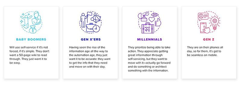 Various customer types
