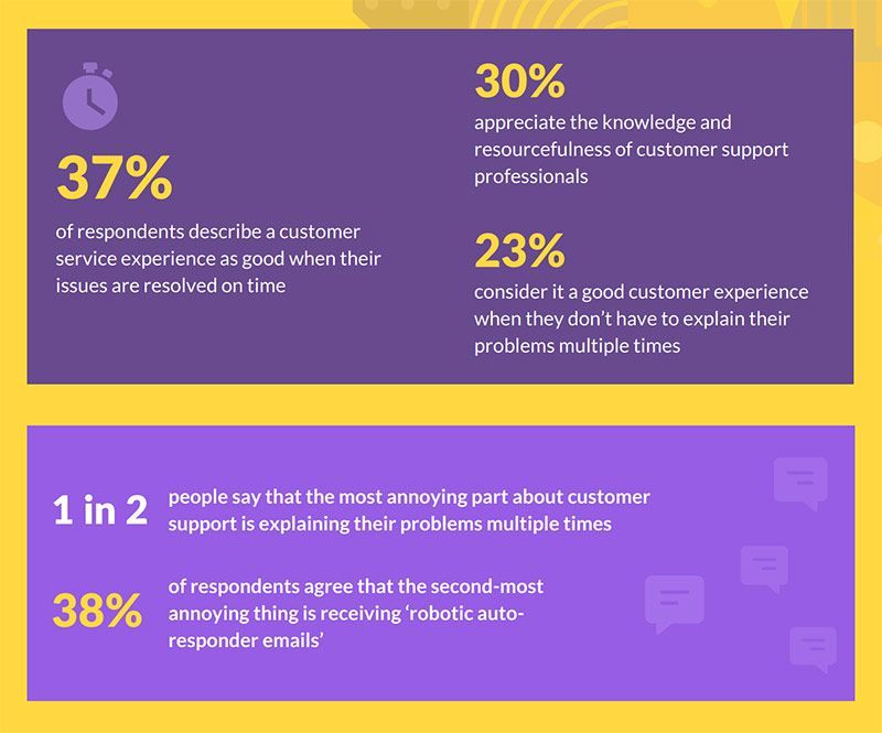 Hiver Survey Report Customer Support