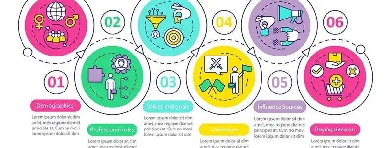 buyer persona vector infographic