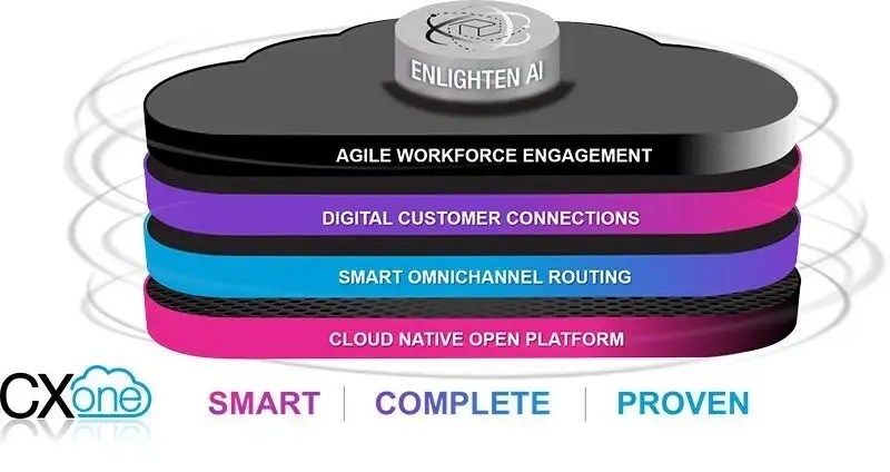 CXone marketecture