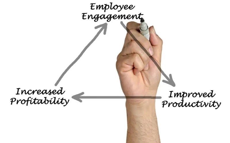 employee engagement