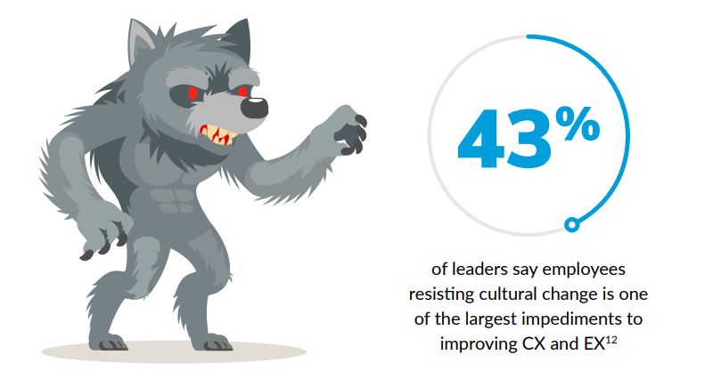 employees-resisting-cultural-change