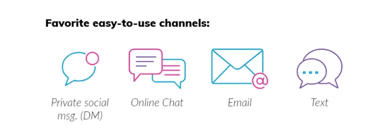 Favorite and easy to use digital channels