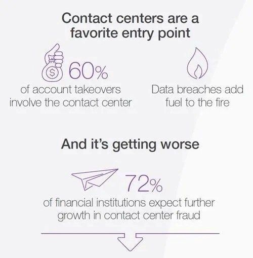 Industry Fraud Targets graphic