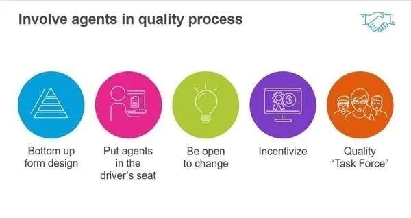 Graphic about how call center agents can provide a lot of valuable input on the types of questions you should include in your quality management evaluation forms.
