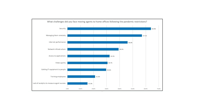 Nemertes Study on Managing Remote Agents