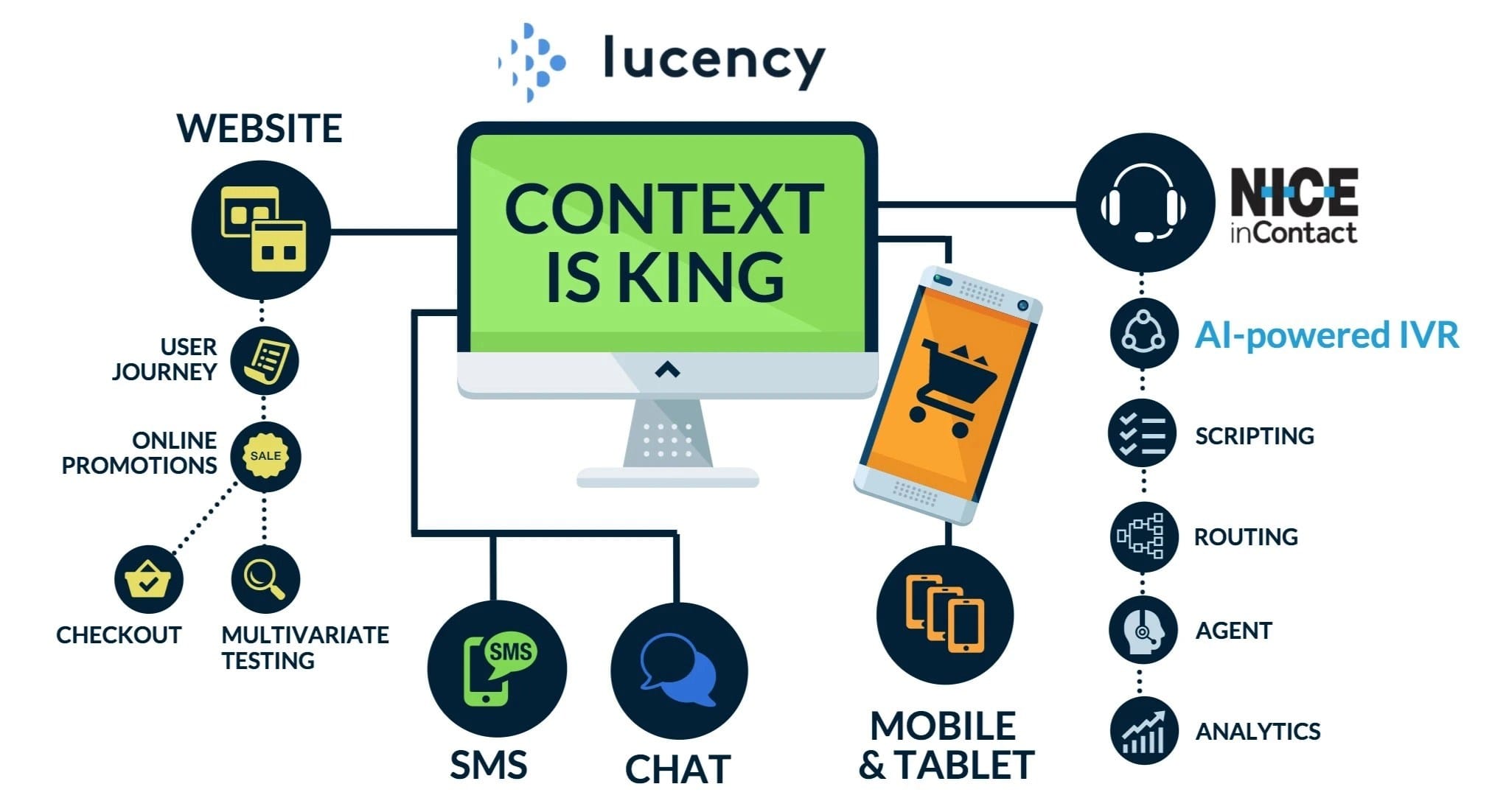 NiCE inContact CXone AI powered IVR