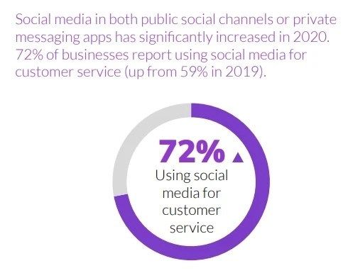 social media stat
