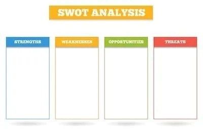 SWOT Analysis