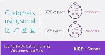 top-10-to-do-list-for-contact-centers
