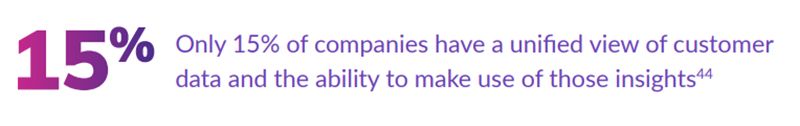 unified view of customer insights