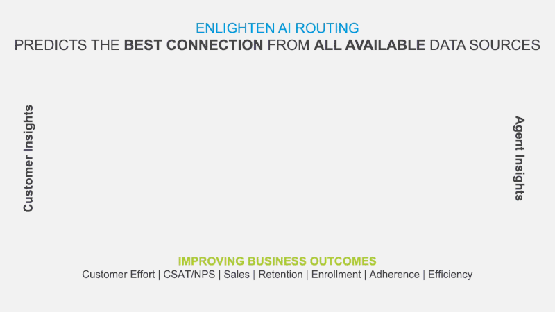 Enlighten AI Routing