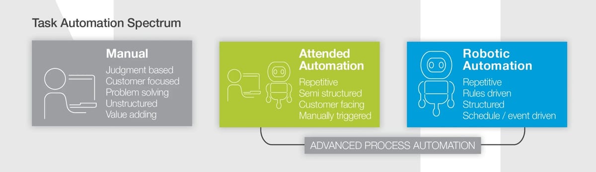 AI & RPA: What’s the Difference And What Can They Do For You | NiCE