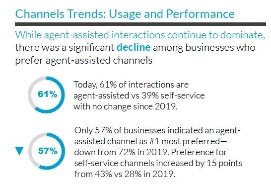 channel trends figure