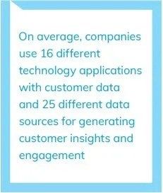 companies use 16 different technology