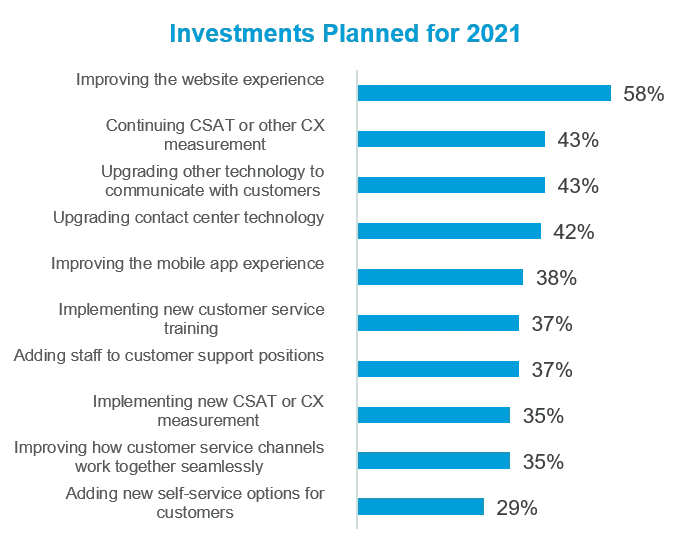 CX Investments plan for 2021 chart