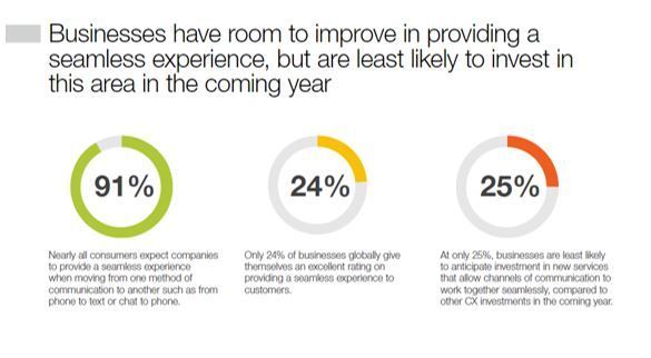 NiCE inContact on CX Benchmark Seamless Experience