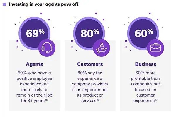 investing in your agents pay off