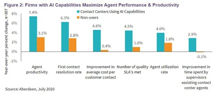 firms with ai capabilities