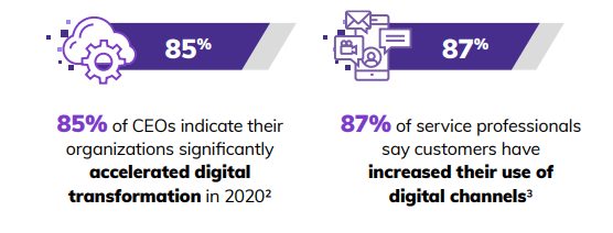 digital transformation stats