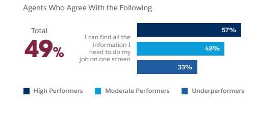 agents who agree