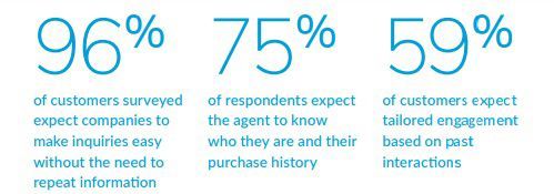 digital world statistic