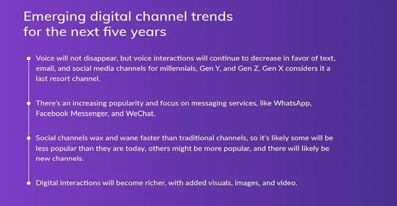 emerging digital channel trends