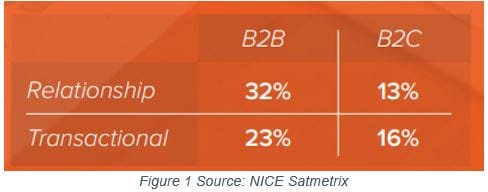 How to maximize the value of your customer satisfaction survey process ...