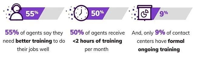 agents say and receive