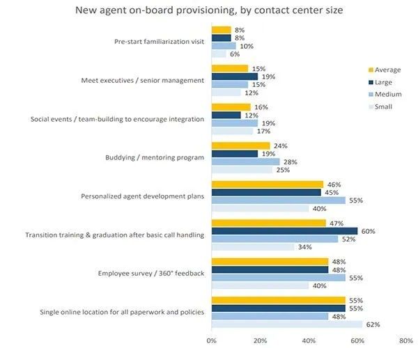 new agent onboard