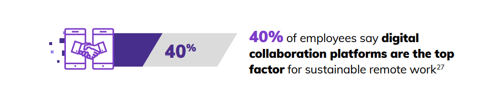 collaboration stat