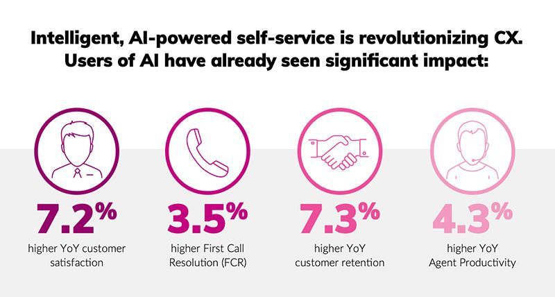 users of AI
