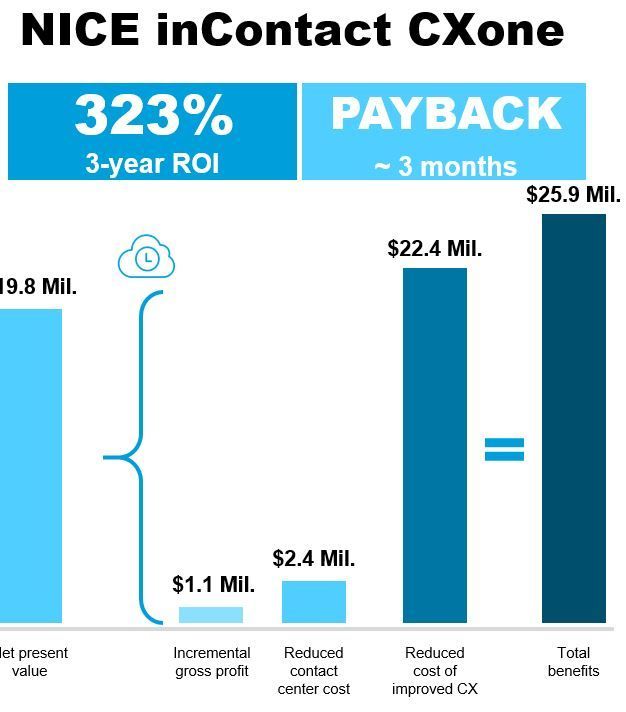 Cost Cutting Strategies for your Contact Center