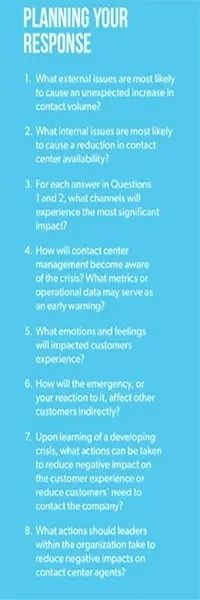 planning your response