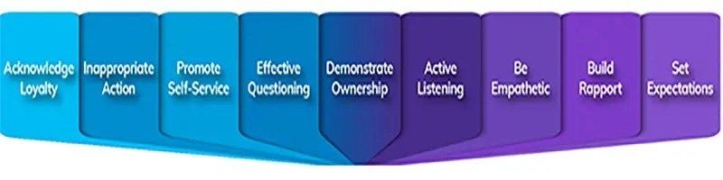 real time interaction guidance