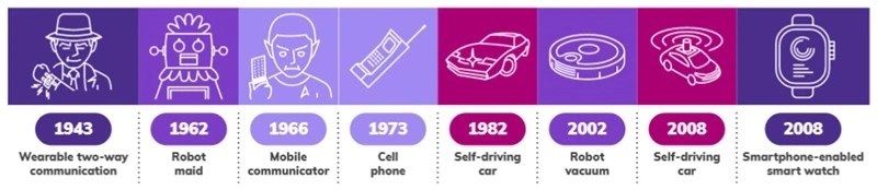 ai pop culture timeline