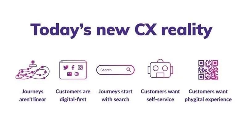 todays new cx reality